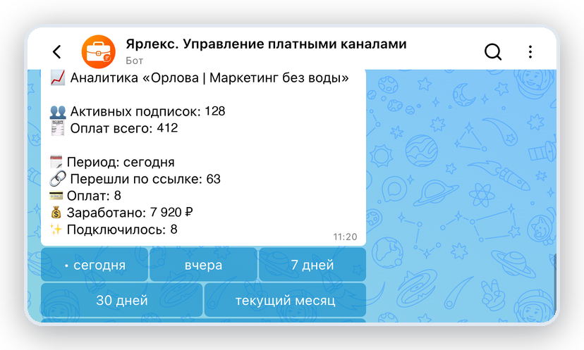 Аналитика канала в боте Ярлекс: активные подписчики, оплаты, заработок